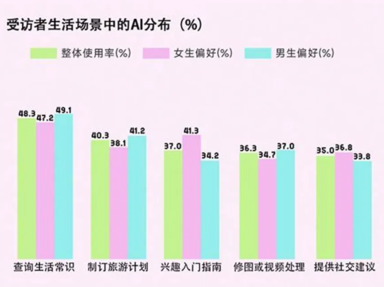 普通人没背景，如何抓住AI时代的就业机遇？